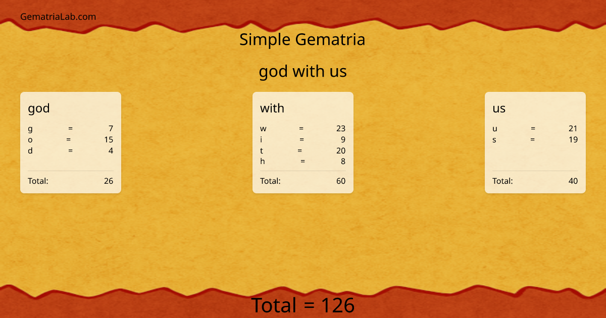 god with us in simple Gematria